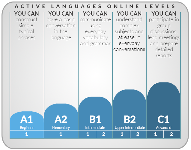 best online language learning 1 to 1 - chart