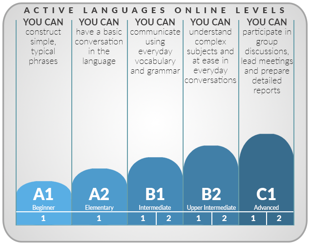 Cefr Level Chart